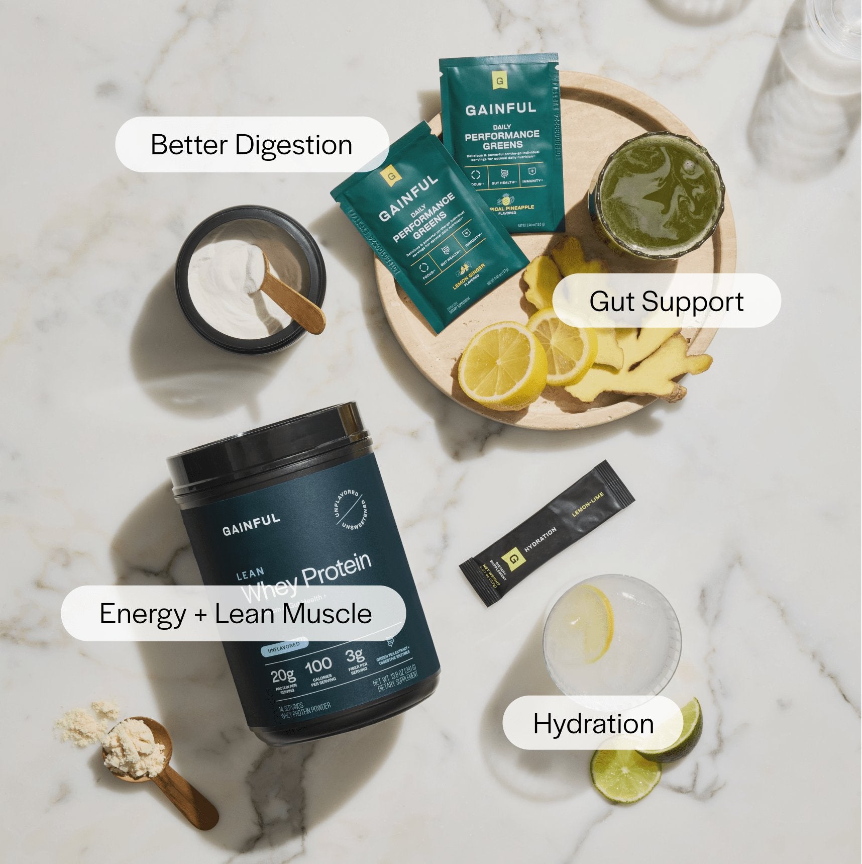 Glp 1 Support Gainful