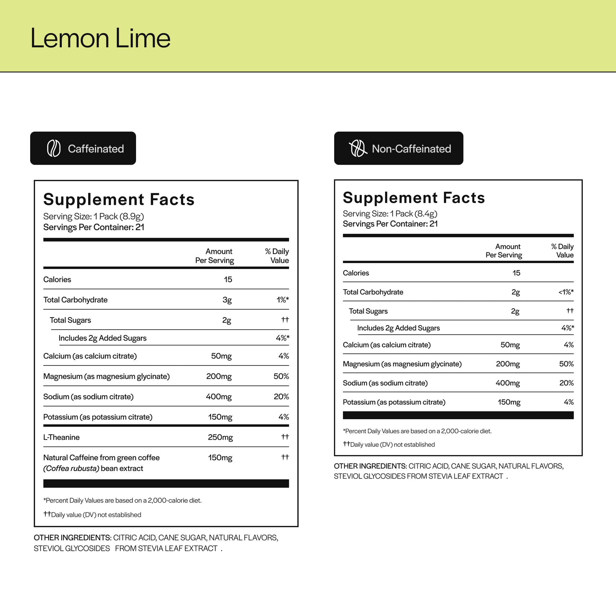 High Performing Hydration