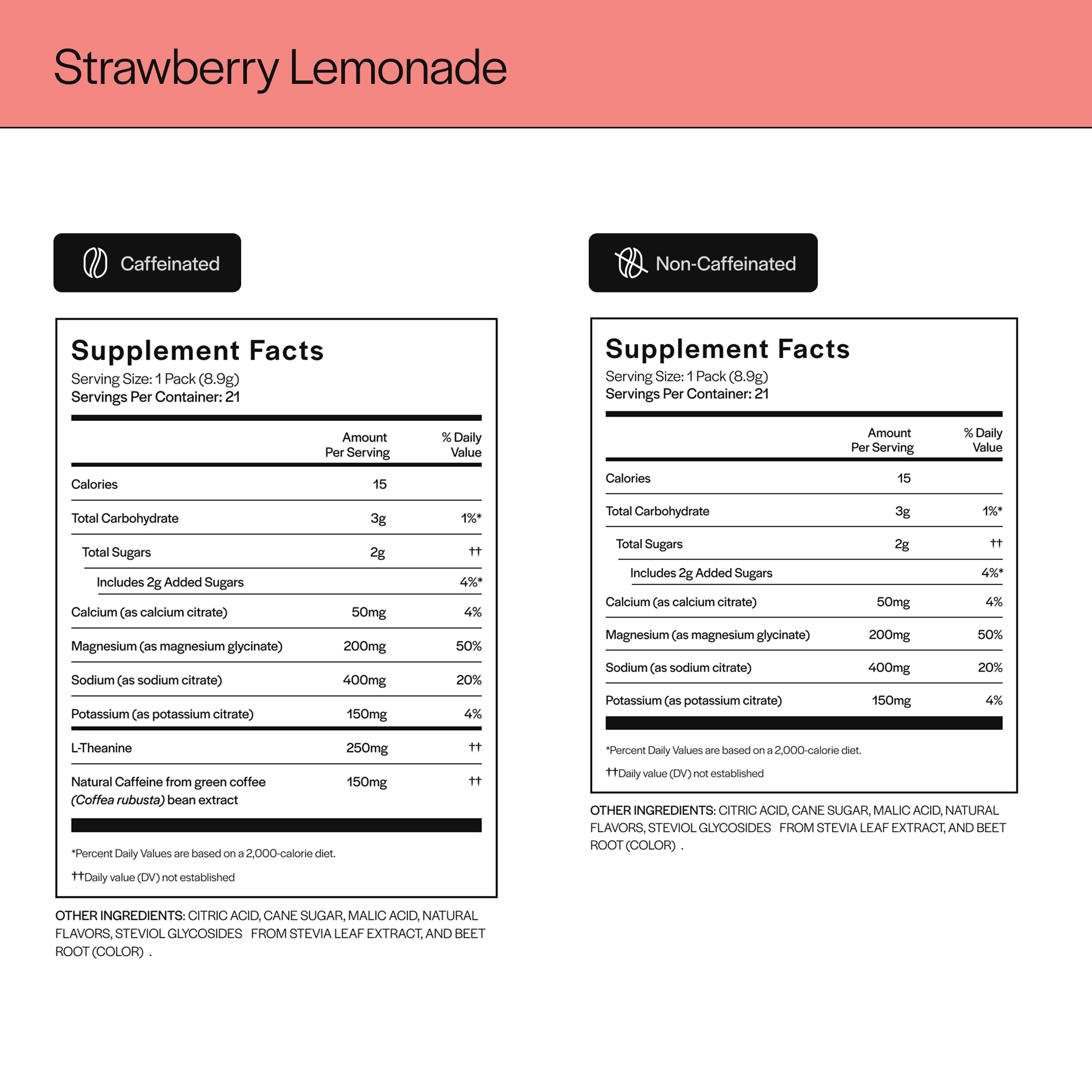 High Performing Hydration