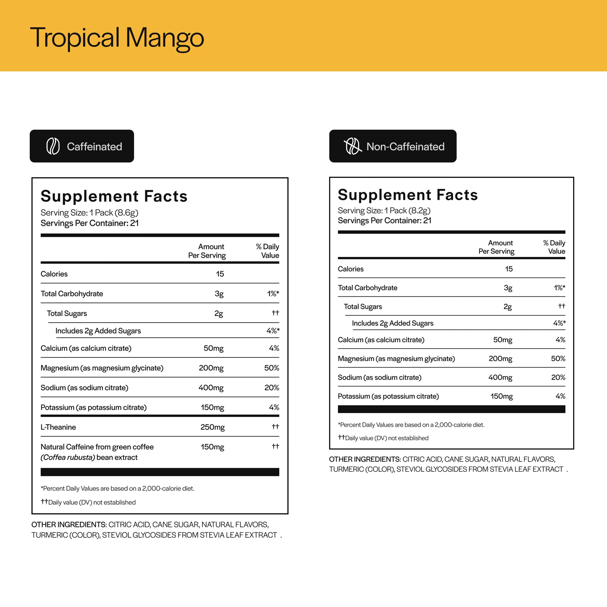 High Performing Hydration