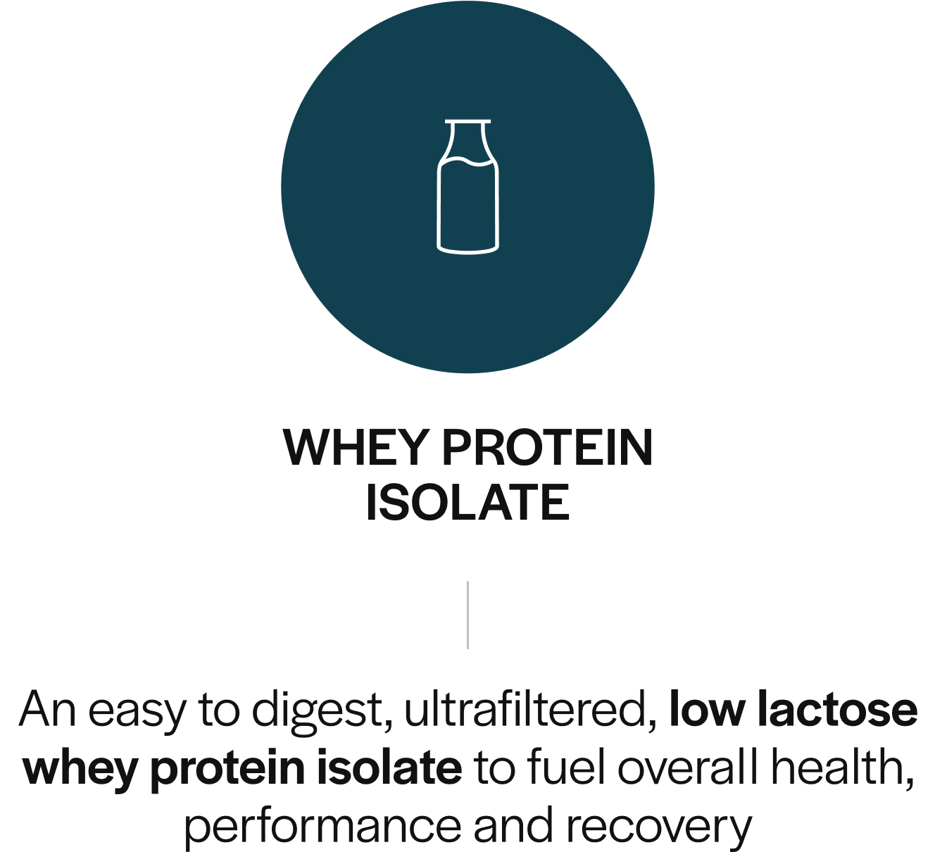 Protein Isolate Formula Isolate-Only Whey Protein – Gainful