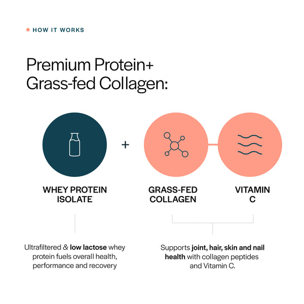 Collagen Whey Protein