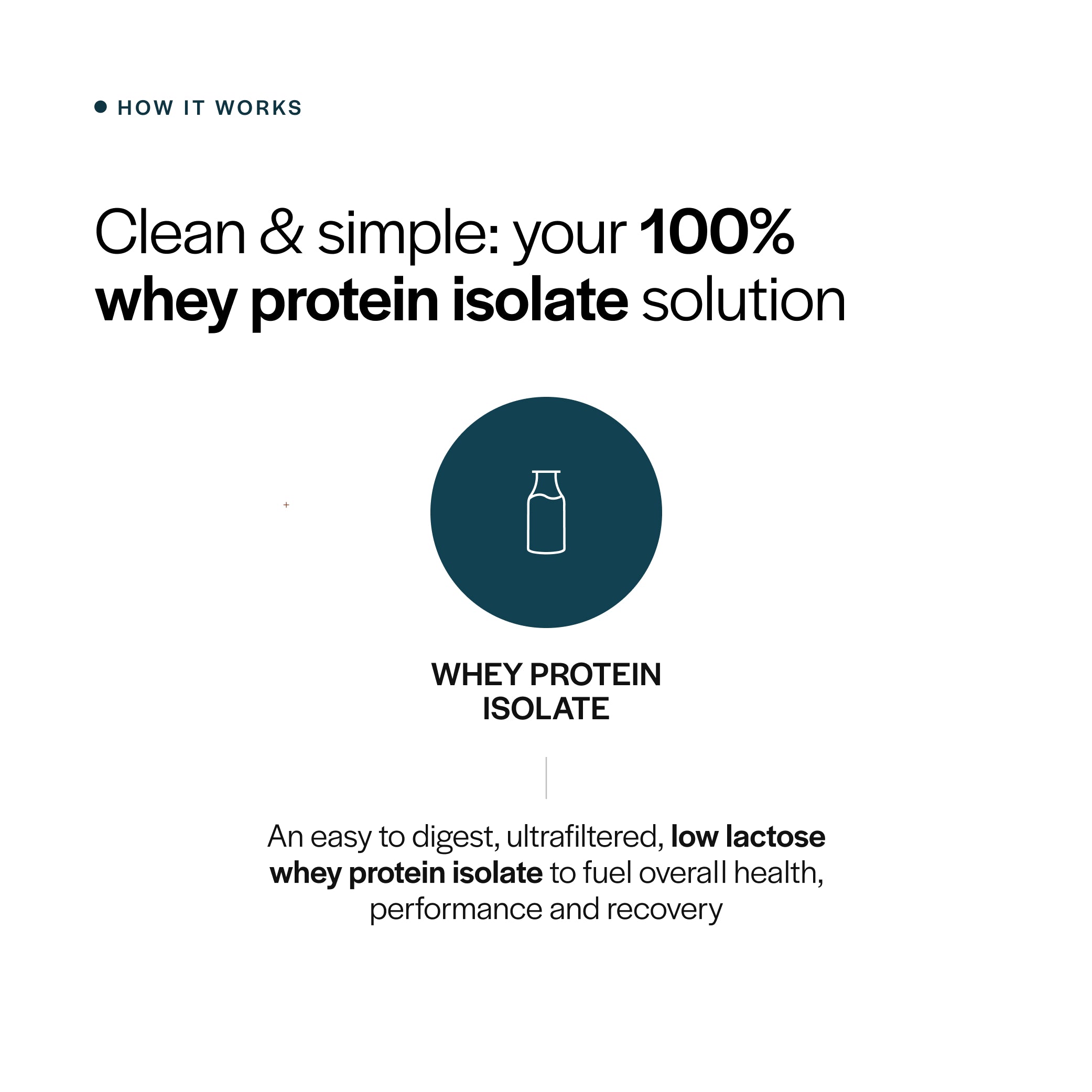 Isolate-Only Whey Protein
