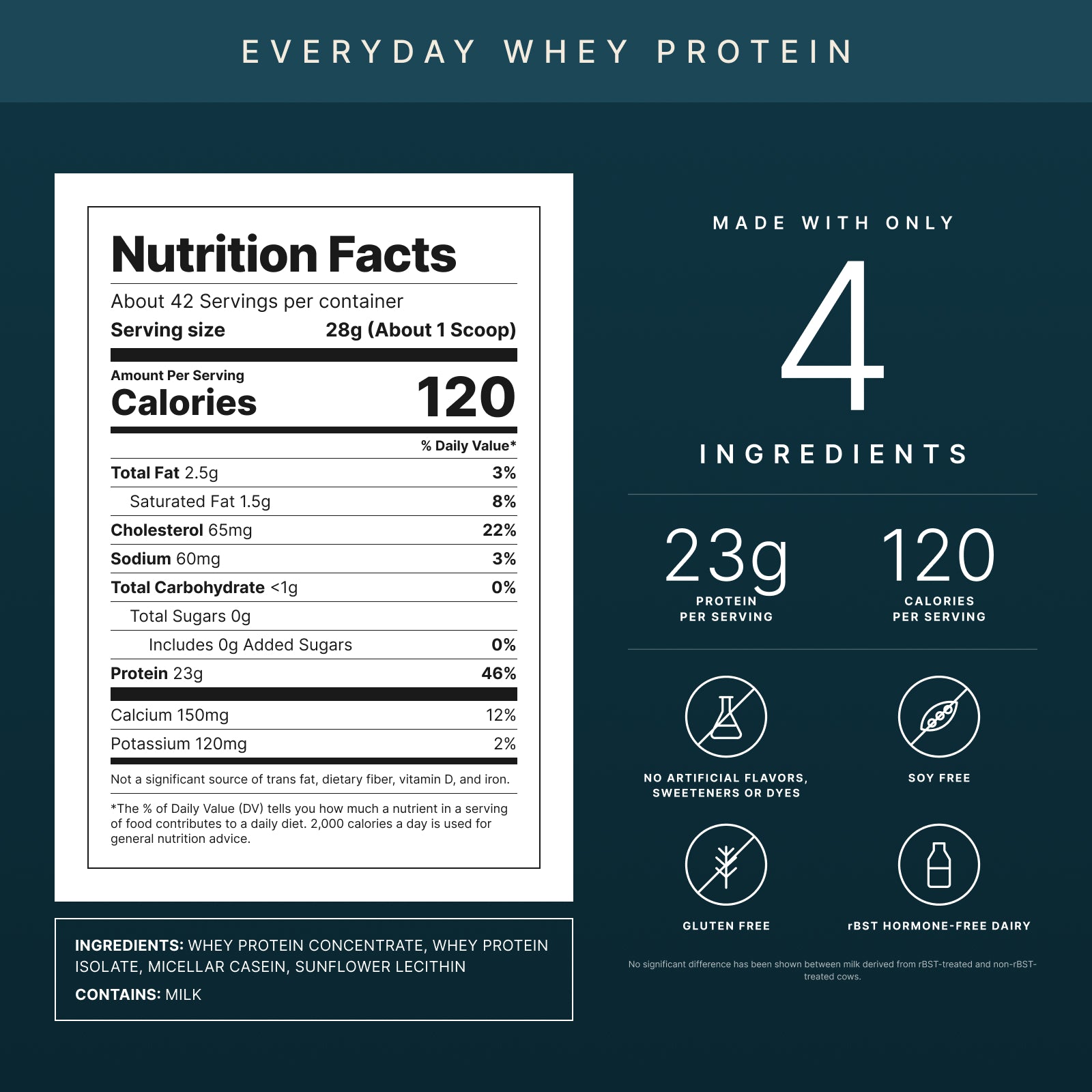 Everyday Whey Protein